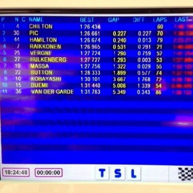 Max Chilton on top at the Barcelona Test Day 1